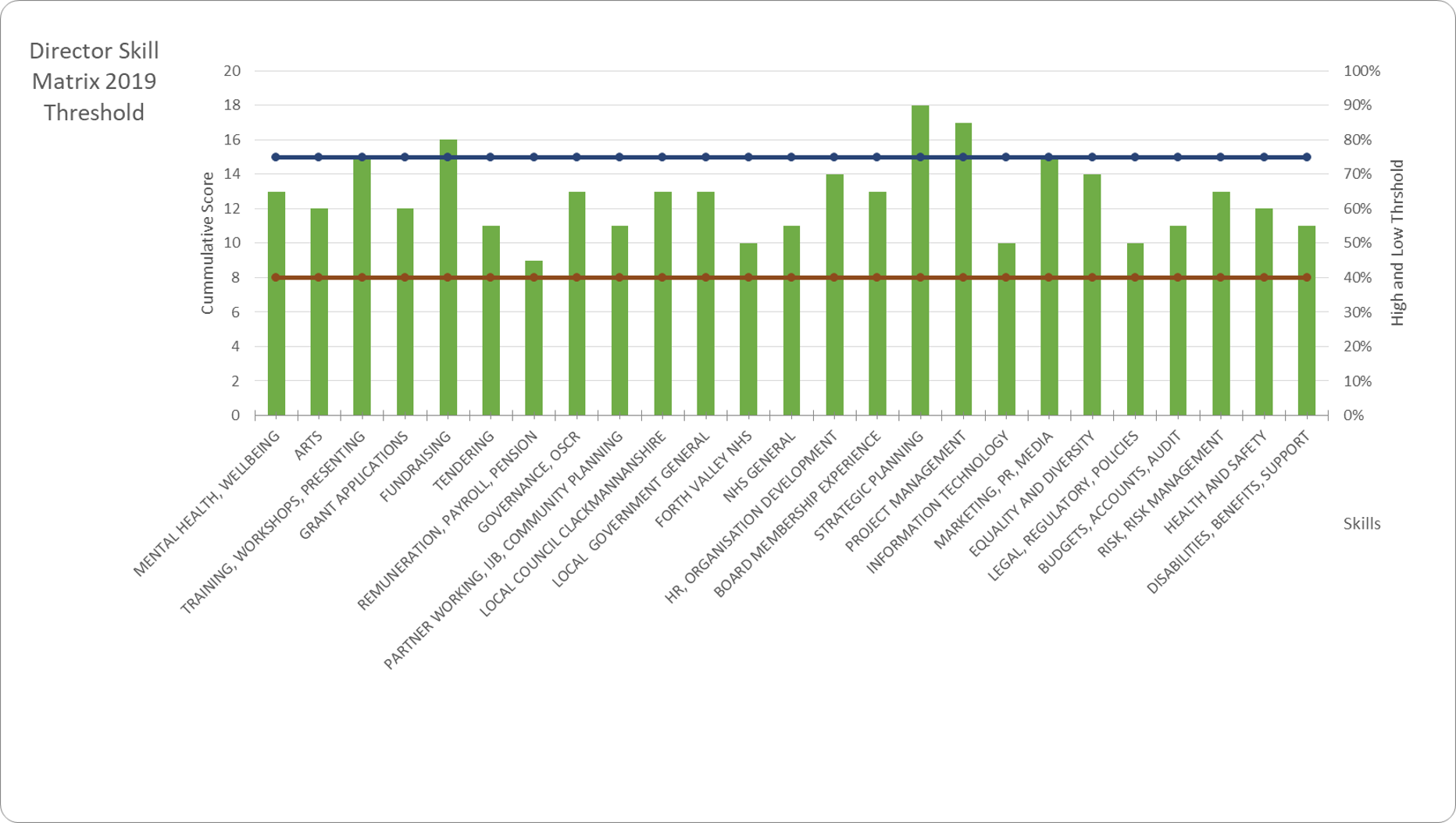 Skills Matrix Example1